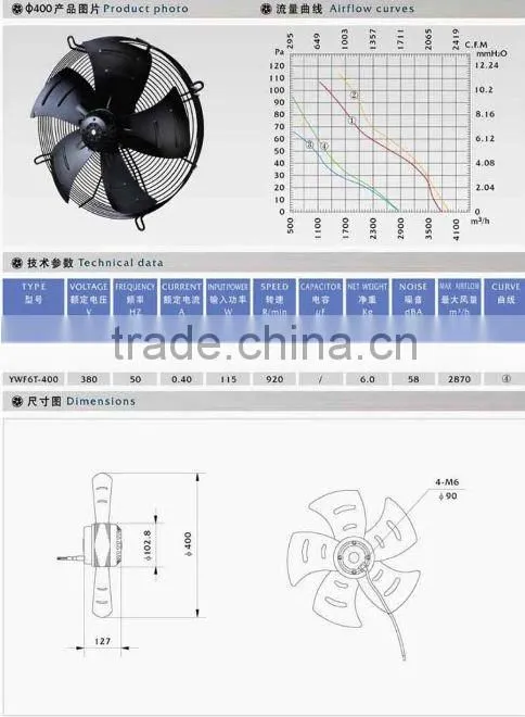 3 phase motor operating is 400mm