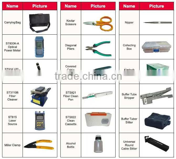 SENTER ST3900 fiber optic termination box fiber optic tool kits