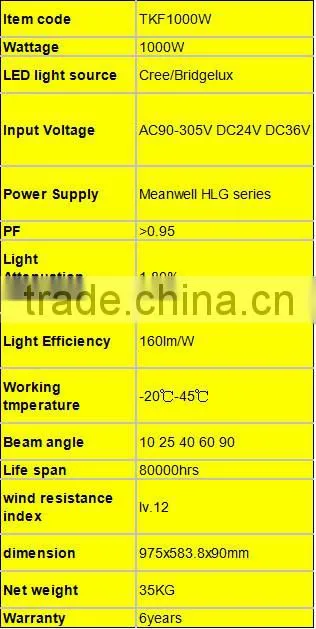 6years warranty 1000W soccer field 30 meter high pole light