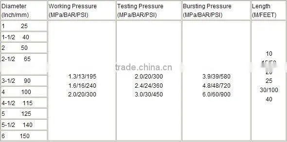 Irration hose,PVC layflat water discharge hose for irrigation