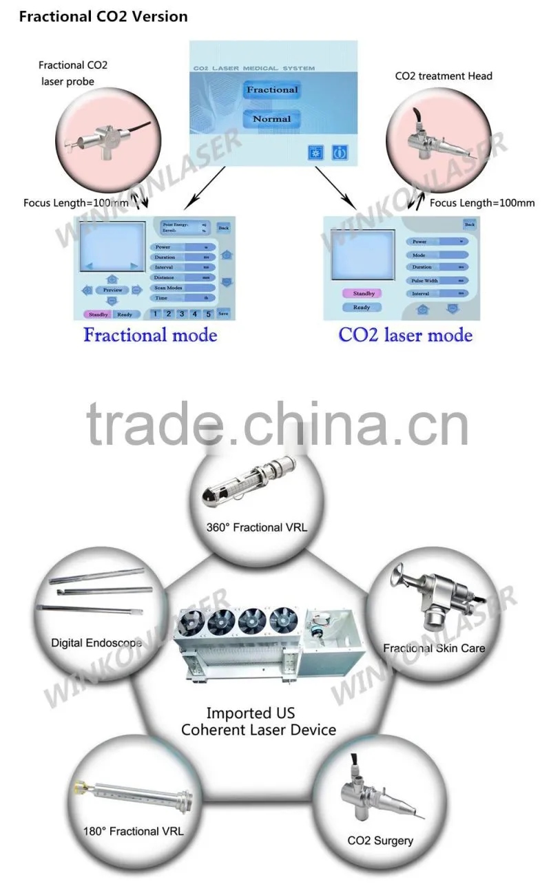 Factory price! Professional doctor use CO2 vaginal laser not only vaginal lifting but also face lift