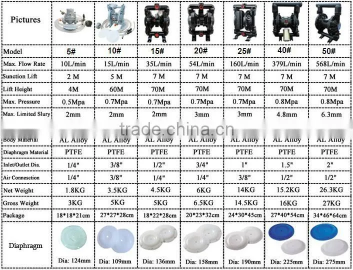 Single Way Pneumatic Diaphragm Pump Accessories PTFE Diaphragm
