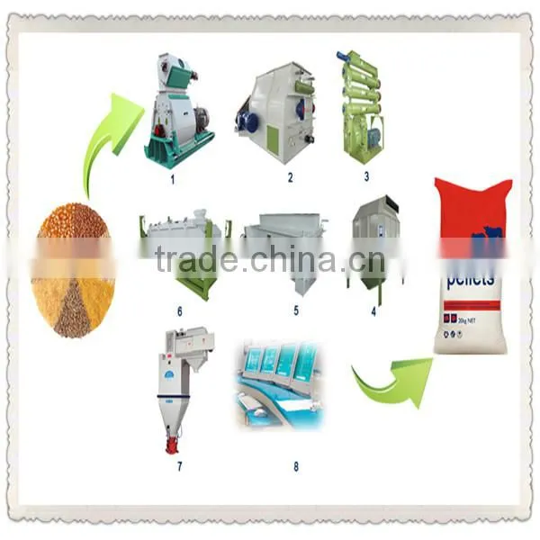 Factory design CE certificated small animal feed mill machinery
