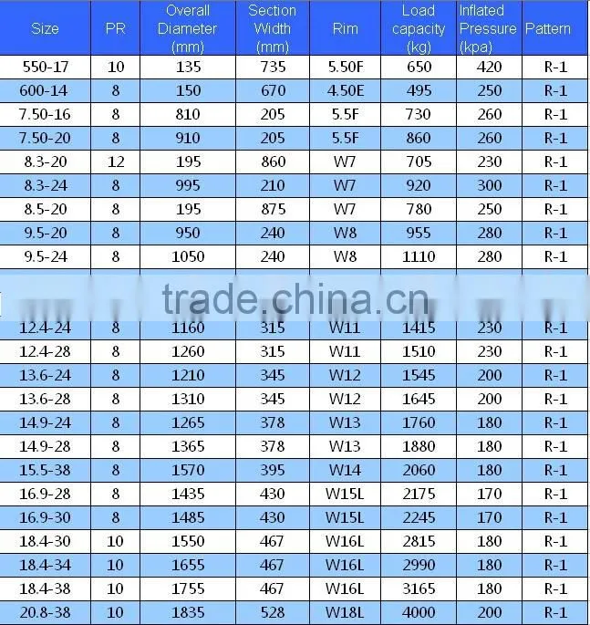 China top quality OEM Custom made precision manufacturing cheap tractor parts agriculture tires 600-14agriculture tractor tyre 1