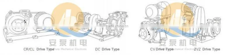 Mining Coal Washery Slurry Pump