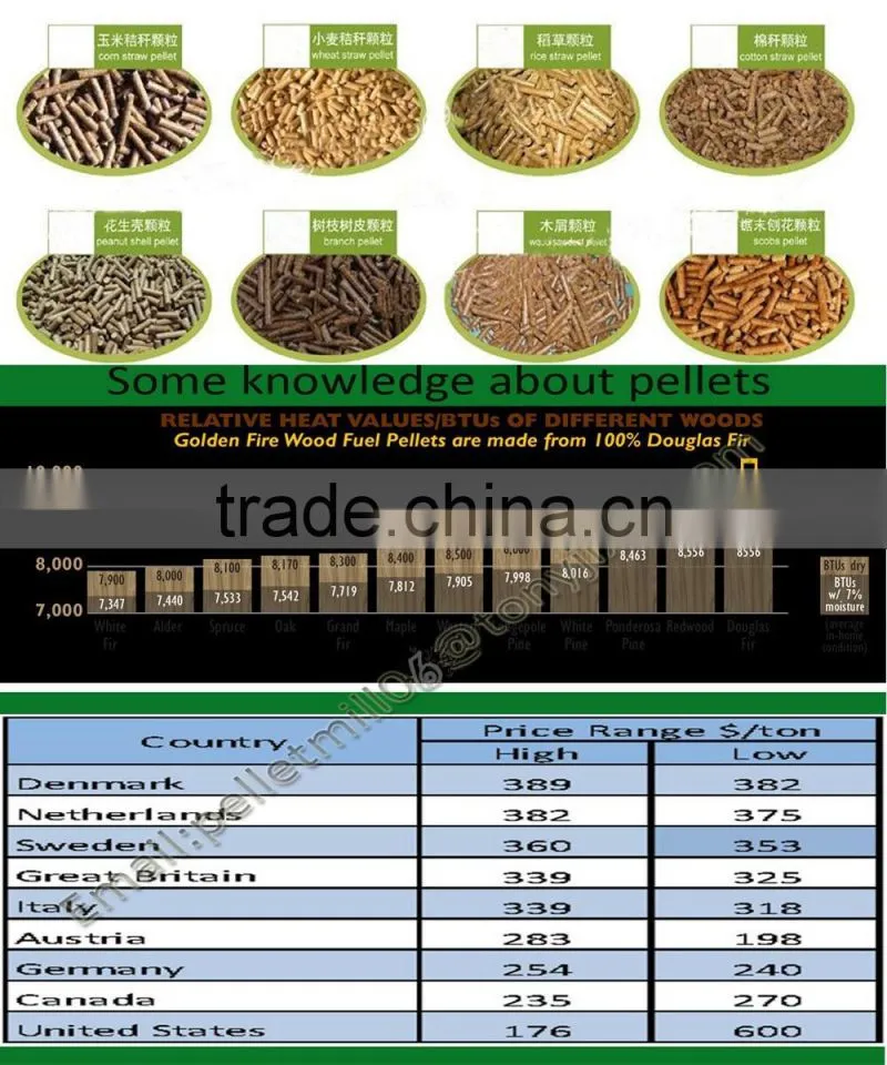 2016 Factory Direct Supply Best Price Complete Alfafa Pellet Line