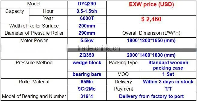 Cheap Price Charcoal Briquette Machine for Good Sale