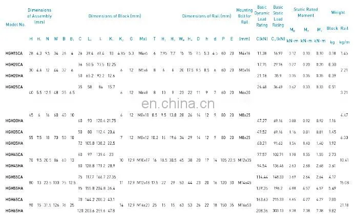 Free Shipping HIWIN 4pcs HGH20CA /HGW20CC /EGH20CA /EGW20CC Large Stock Guide Linear Parts CNC Machinery Parts Block