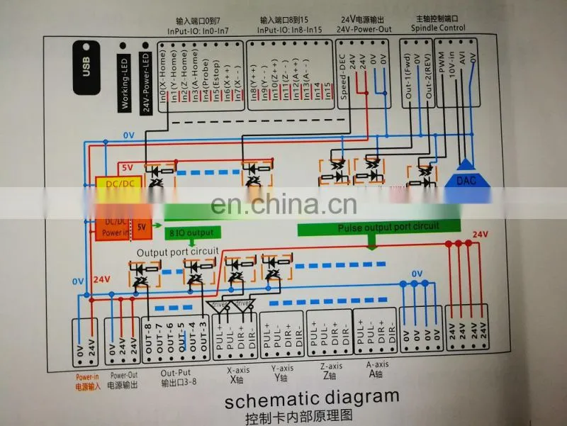 USB 2MHz Mach4 CNC 3Axis 4 Axis 6Axis Motion Control Card CNC Breakout Board for Machine Centre