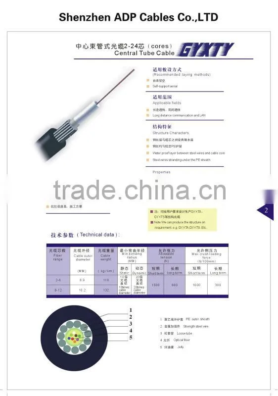 single mode fiber optic cable GYXTY