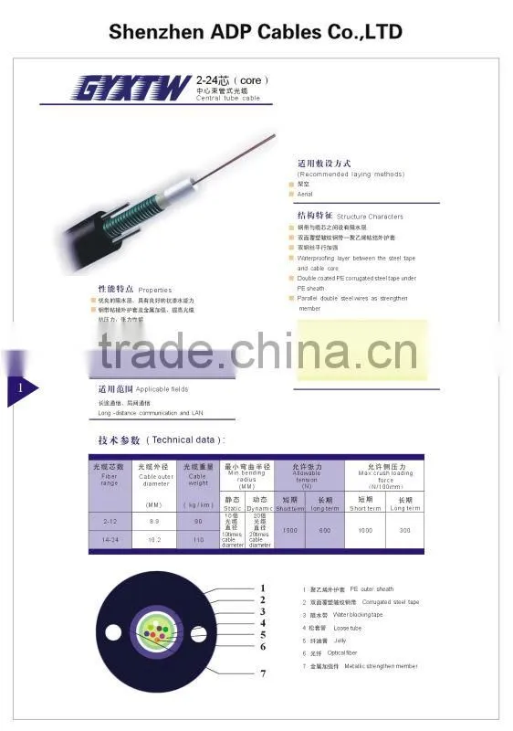 24 core optical fiber cable GYTXW