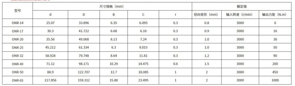 谐波减速机柔性轴承.jpg.webp