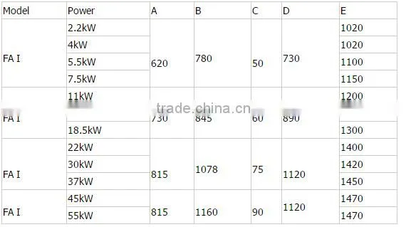 Top sales industrial blender machine,industrial blender price,vertical stainless heating blender