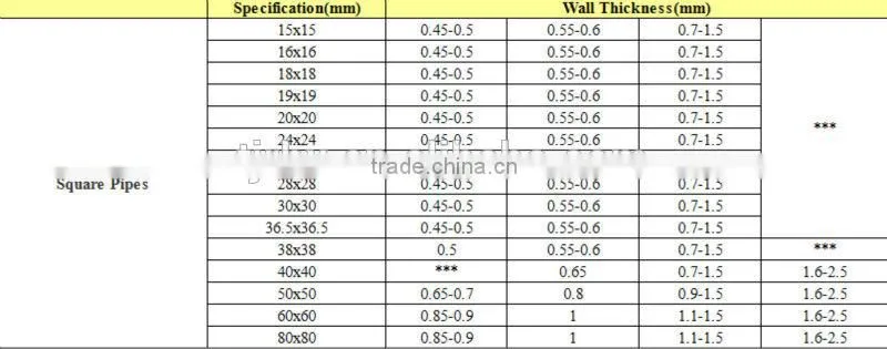 black annealed square steel pipes/tubes furniture pipes price