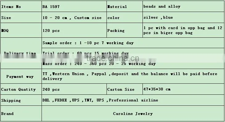 Caroline New Design Fashion Turquoise Bracelets