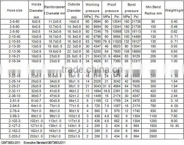china high pressure rubber hose price/silicone rubber hose