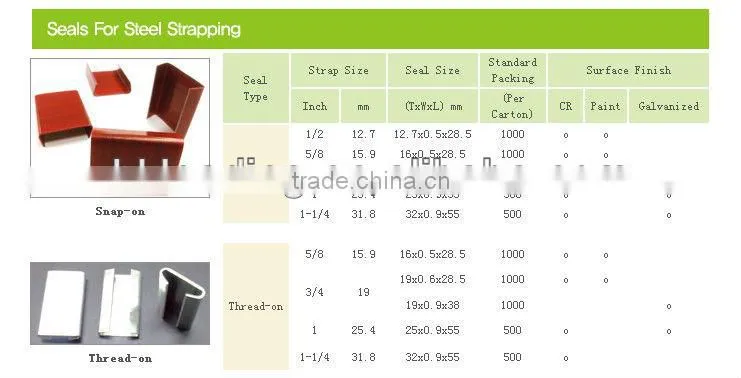Steel Strap Seals