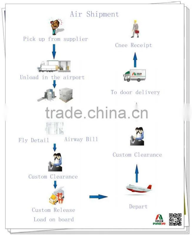 Air Freight from shantou/jieyang SWA to BKK Bangkok