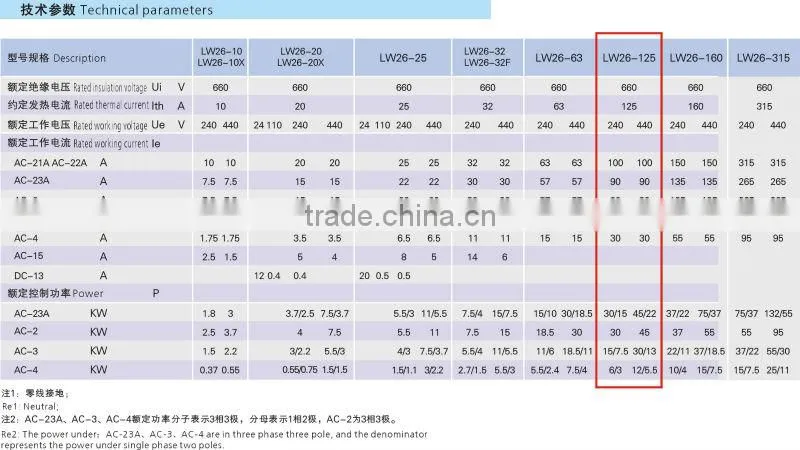 LW26-125 (CE Certificate) chang over switch