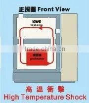 CE approved programmable thermal shock testing chambers(TS-150)