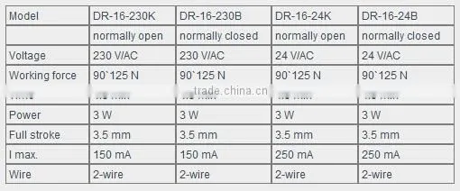 Imported Wax Element Electric actuator DR-16