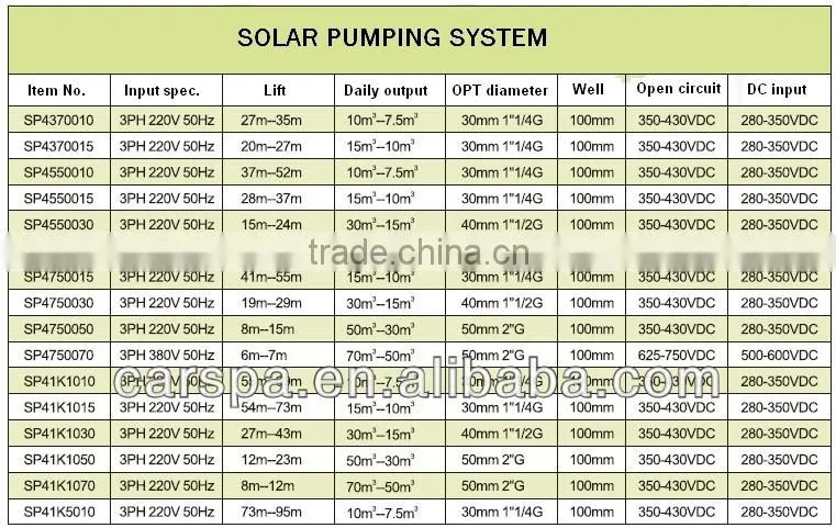 solar pump inverter for solar pumping system with pump and power matched solar array and an inverter