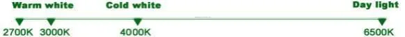PAR38 20W reflector outdoor light bulb