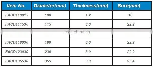 FIXTEC Abrasive metal cutting disc, cutting disc for metal