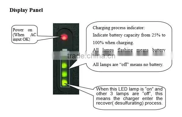 Top Quality 12v 4A Electric Golf Trolley lead acid battery charger