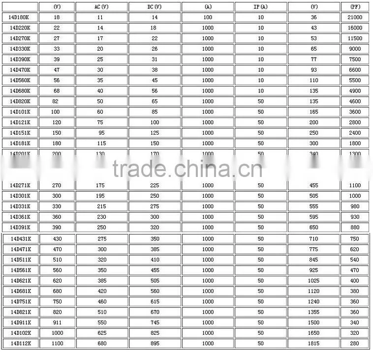 14D471k 14MM 470V Manufacturers Metal Oxide Varistor