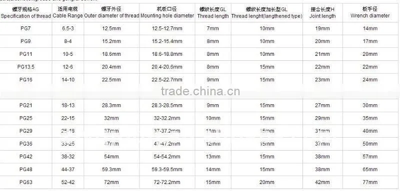 metal cable gland PG21 SS316 SS304