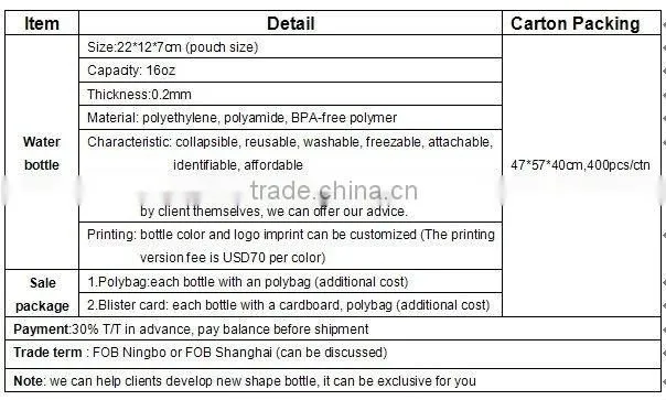 2016 foldable and recyclable water bottle