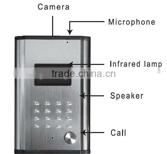 2013 Door camera and door station