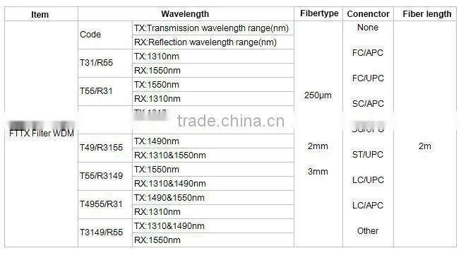 Filter Wavelength Division Multiplexer FTTH/FTTx 1490/1310+1550nm FWDM Filter WDM OEM factory