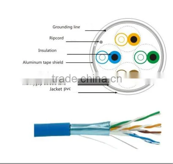 1000Ft Bulk Cat5e STP FTP Shielded Twist Pair Solid Network Cable WHITE/BLACK