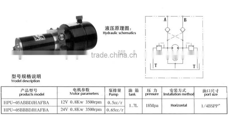 Bidirectional power unit