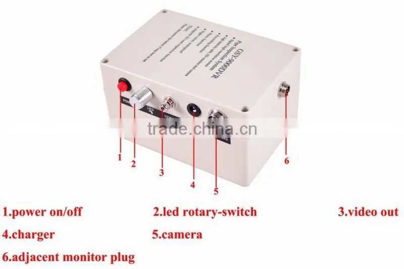 Pinpoint Underwater camera for pipe inspection