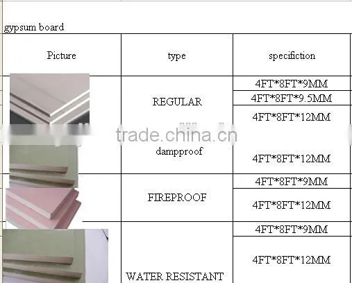 gypsum board production line