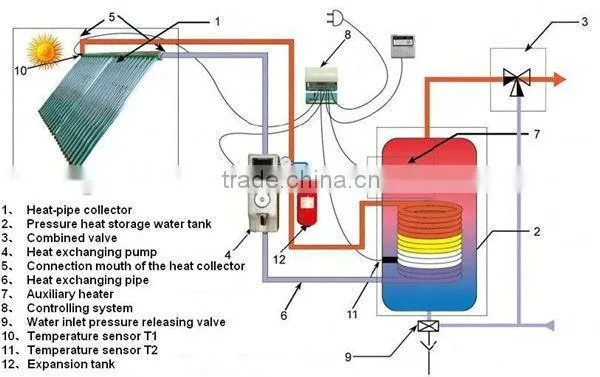 split solar water heater