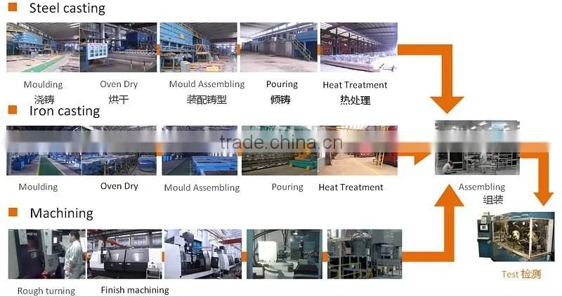 precision stainless steel pipe Spare Parts