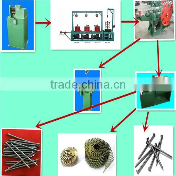 excellent performance and competitive price steel nail making machine