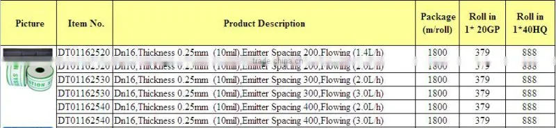 Drip Irrigation Drip Tape for agricultural and garden equipment