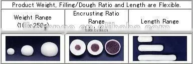 Automatic multi function mooncake encrusting machine