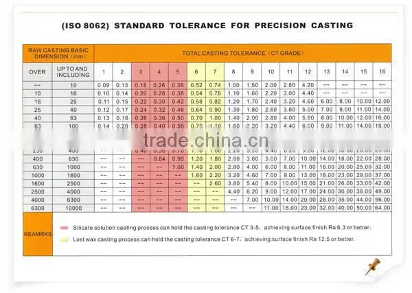 precision water glass Investment casting manufacturer precision steel casting part