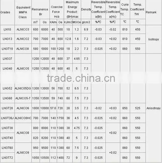 Sintered Alnico Strip Magnet