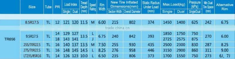 275/70R22.5 TRIANGLE TBR TIRE TRUCK TIRE BUS TIRE