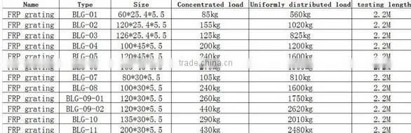 Glass fiber reinforced plastic grille