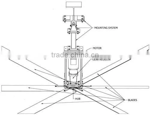 Greenhouse roof mounting big air cooling industrial ventilation fans
