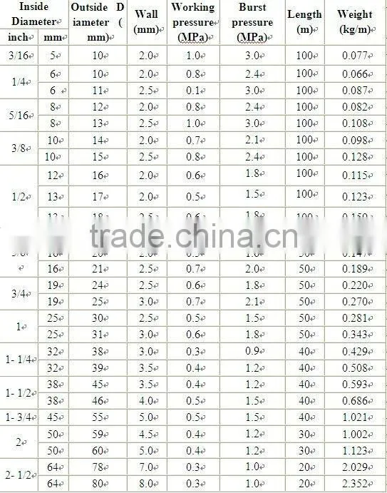 PVC Fibre Reinforced Hose