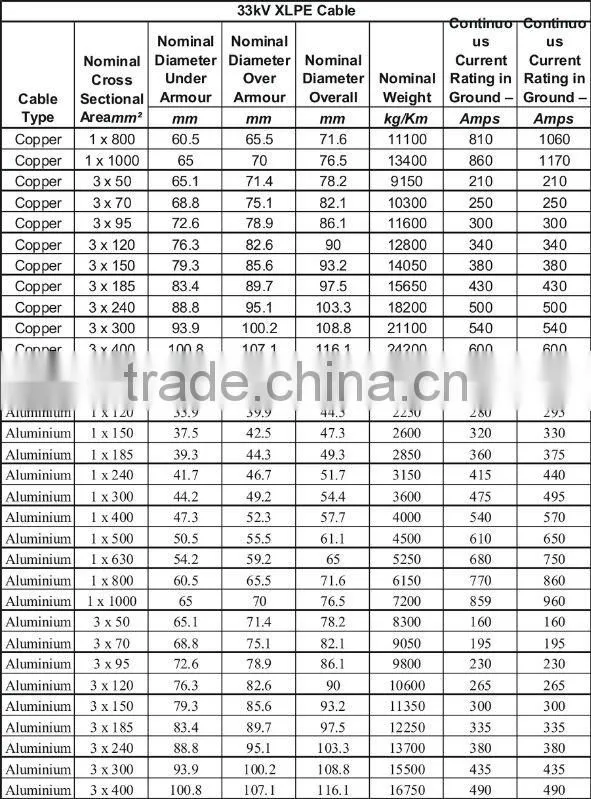 0.6-1kv XLPE Cable
